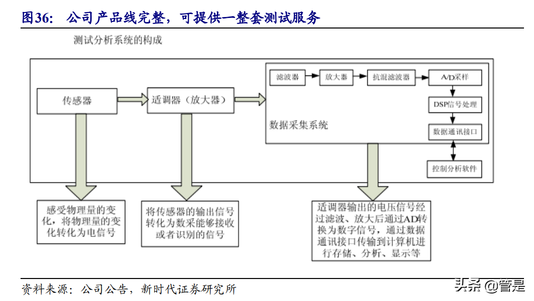 东华测试专题研究报告