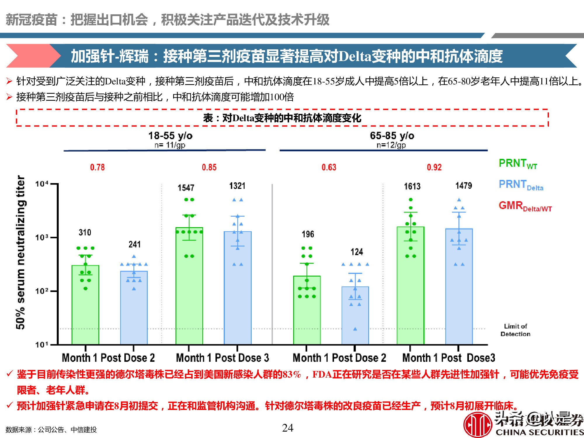 疫苗产业深度报告：重磅品种量价齐升，新冠疫苗锦上添花
