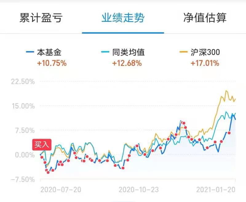 基金投资想赚钱，需要做到这三点