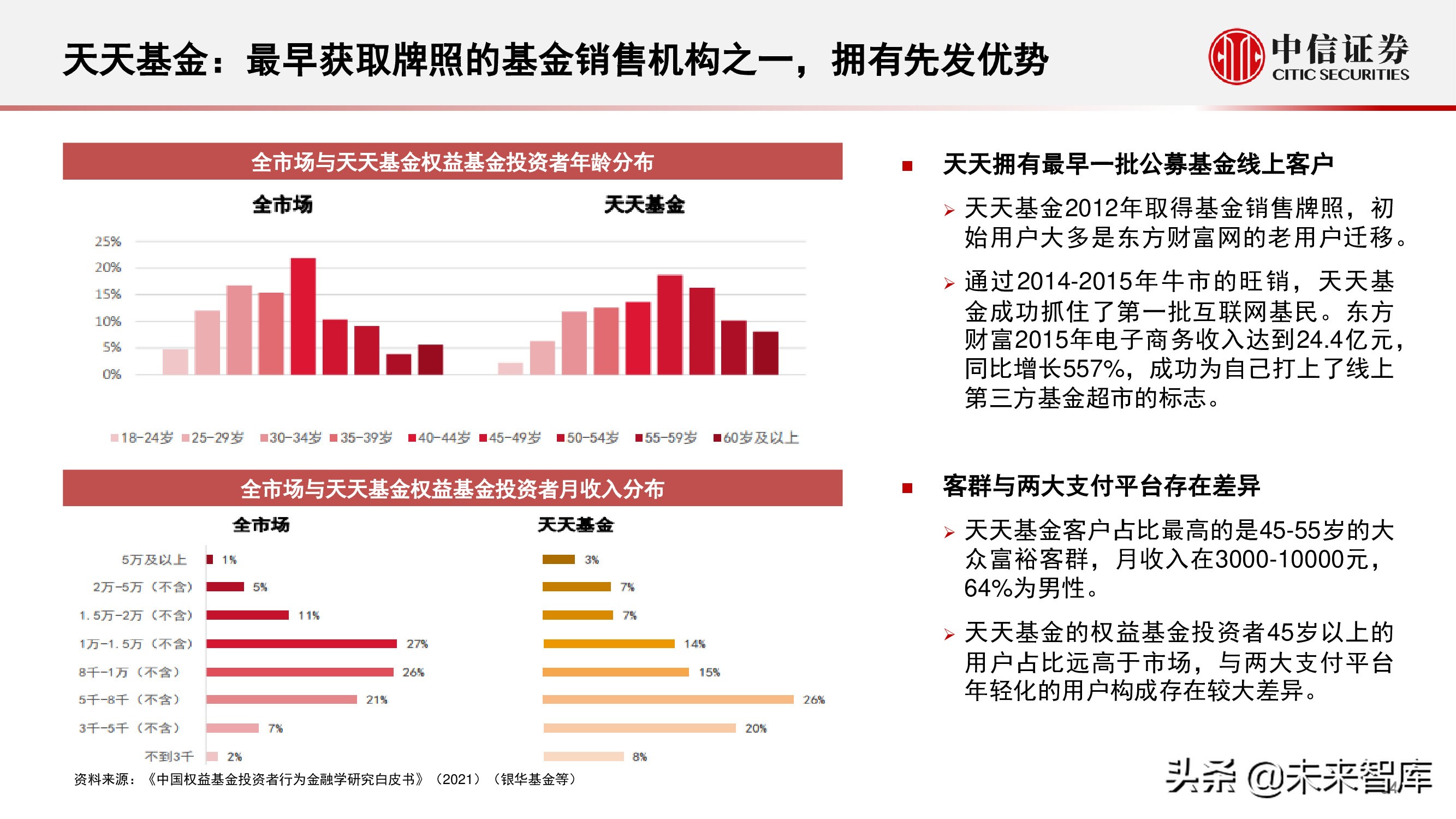 财富管理行业研究：选择兼具效率和品质、治理完善的平台型公司
