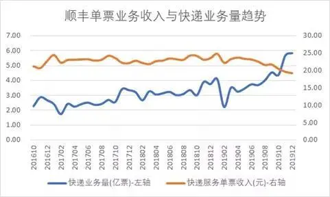 3655亿！顺丰的飞机买对了