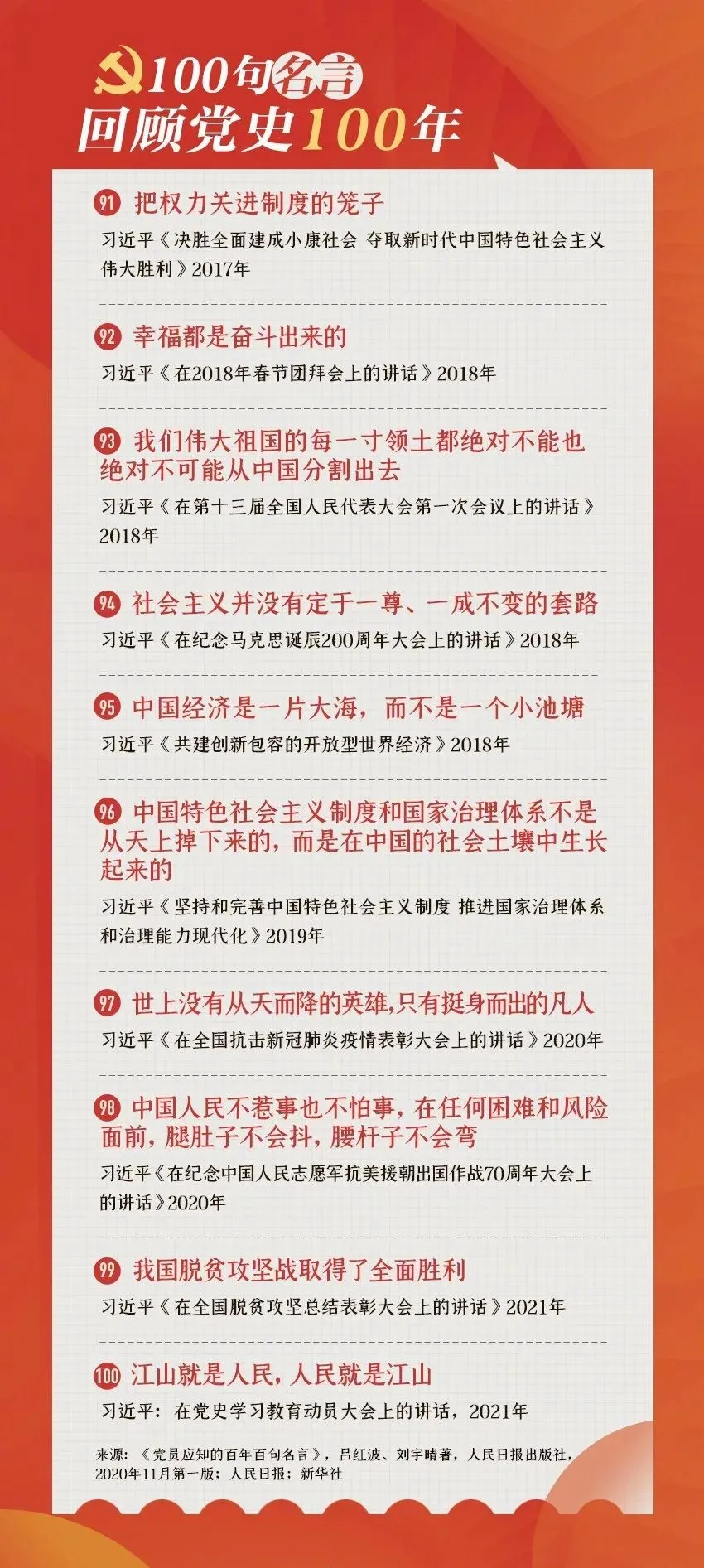 百句名言回顾党史百年