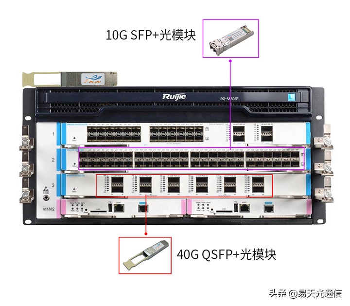 锐捷RG-S8600E系列产品网络交换机特性及光模块运用