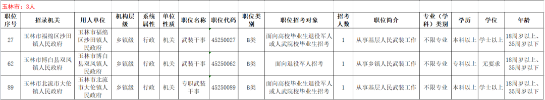 78个公务员岗位定向招录退役军人120人！2月24日开始报名