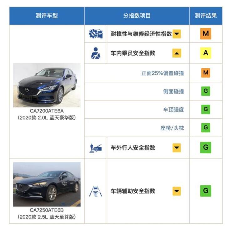 异响通病还在发酵，又折戟中保研测试，阿特兹质量成灾？
