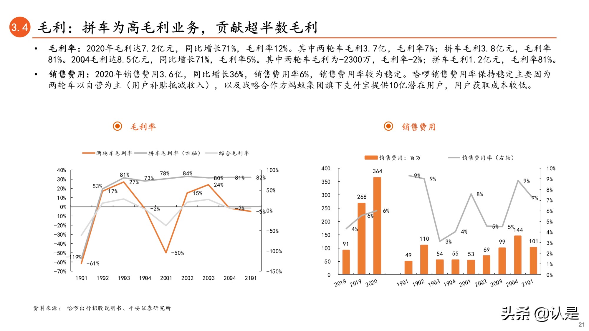 共享单车行业专题研究报告：哈啰出行招股书全梳理