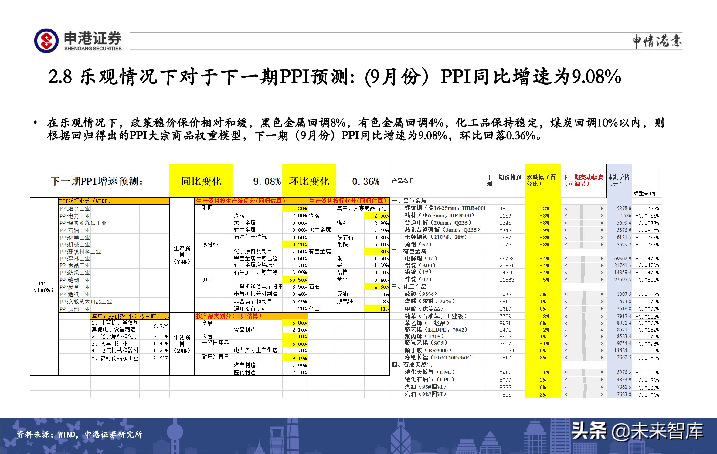 A股策略展望：军工、半导体、农林牧渔、医药生物赛道蓄势待发