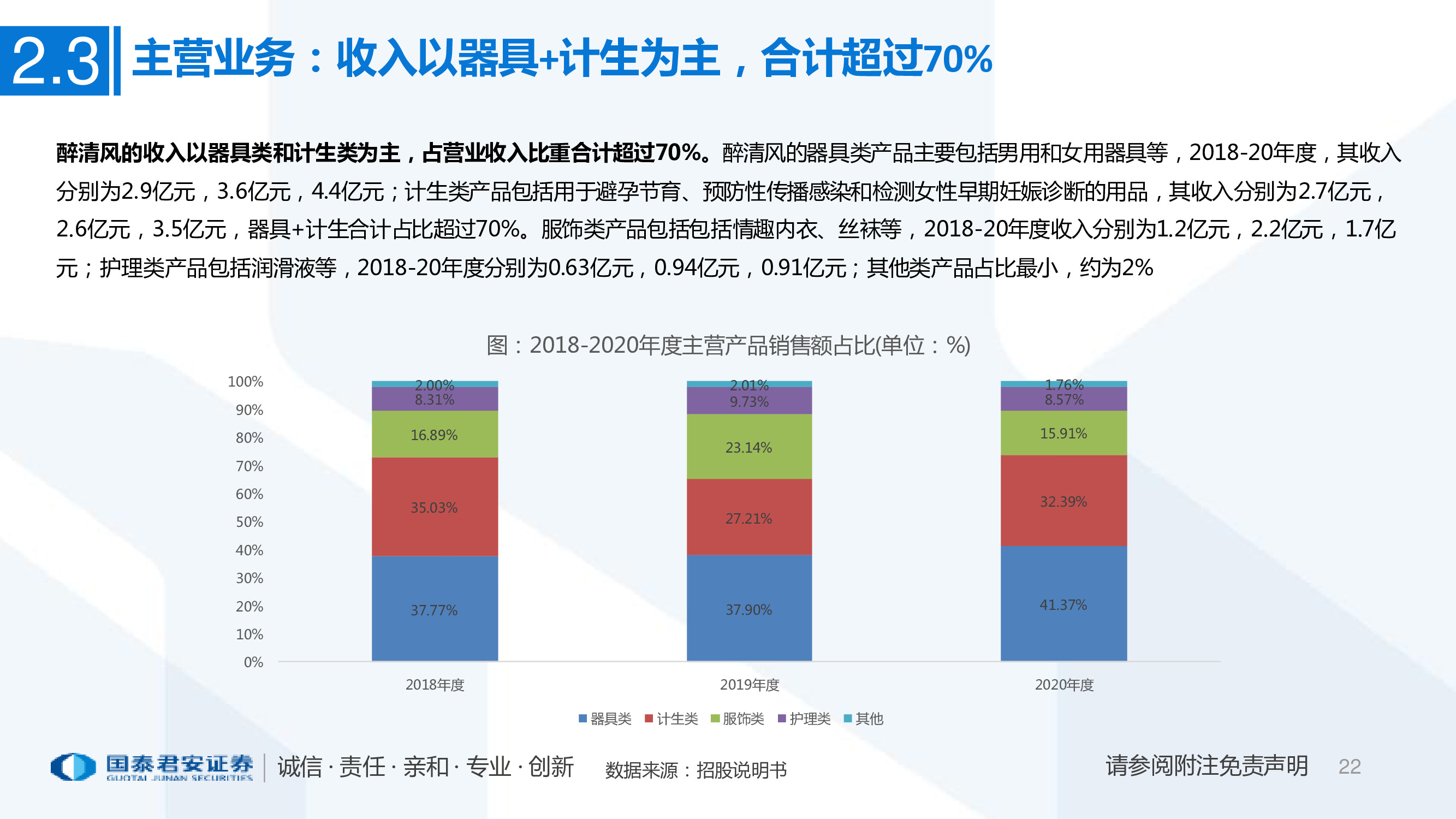 一文看懂醉清风招股书：成人用品电商第一股，积极推进多元布局