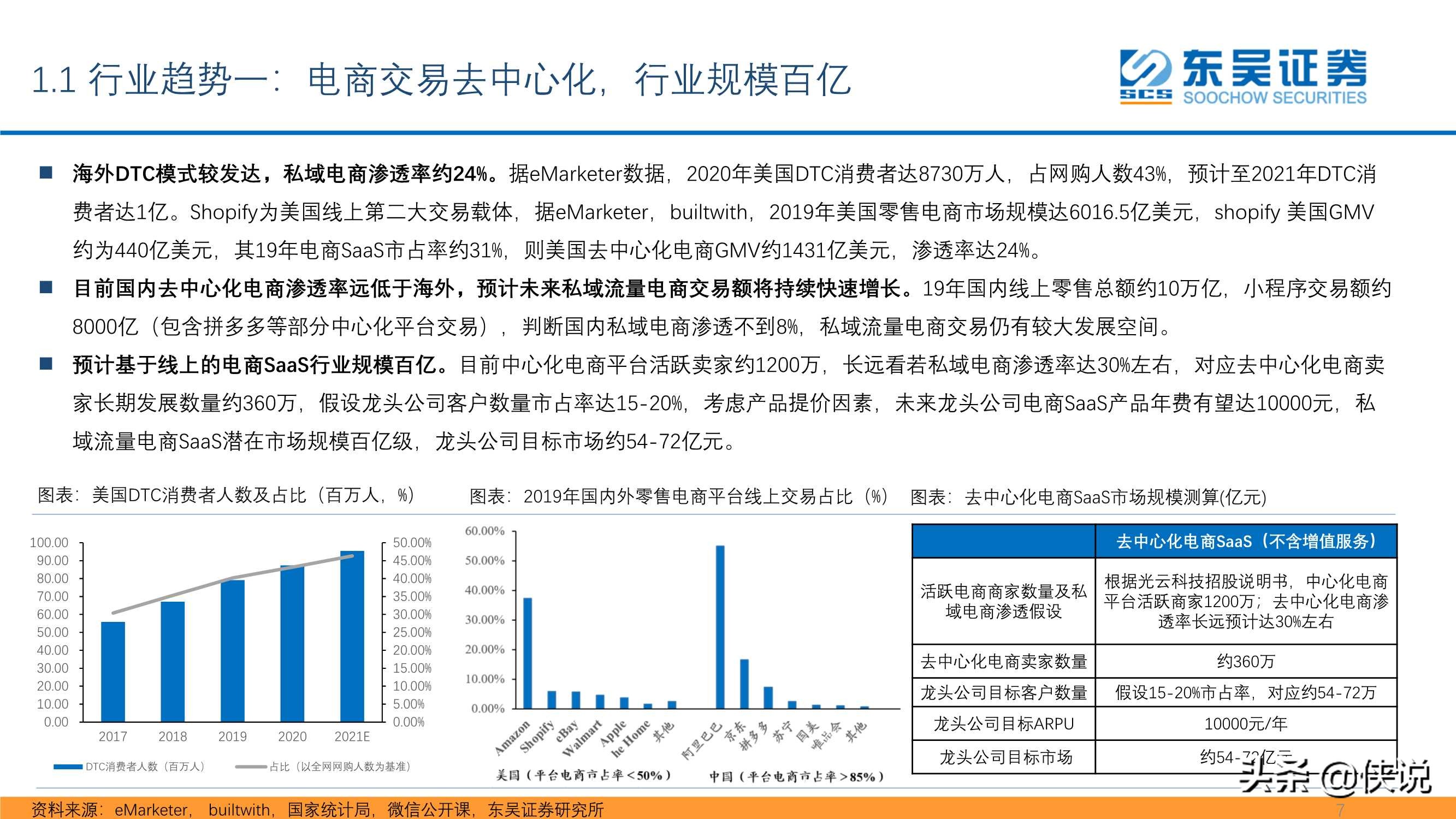 私域流量大潮兴起，商业SaaS千亿市值可期（东吴证券）