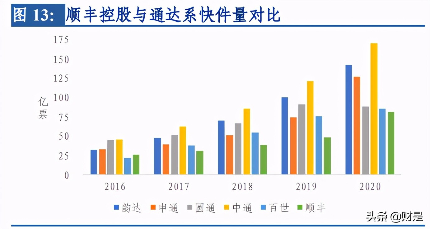 顺丰控股深度报告：短中长三期改善叠加，开启价值回归之路
