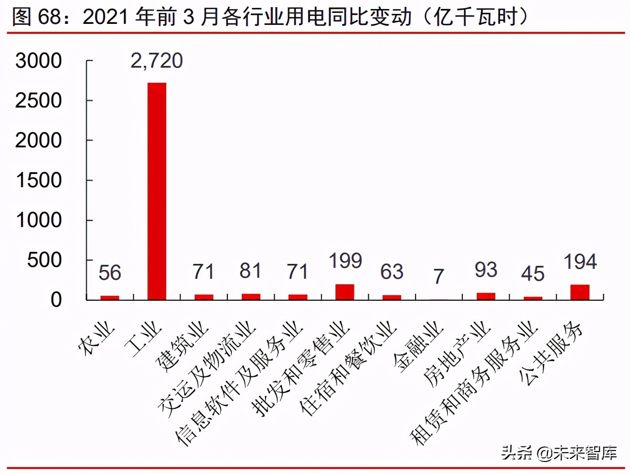 周期產業2021年下半年投資策略：周期景氣延續，成長未來可期
