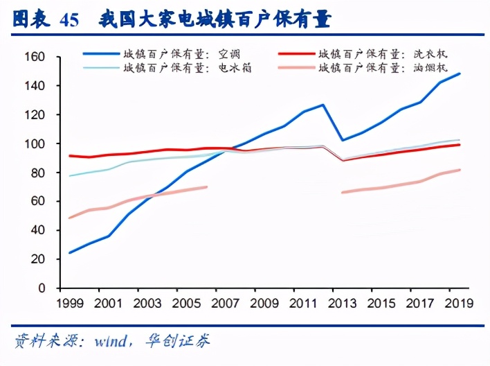 集成灶行业深度研究报告：集成灶下个二十年
