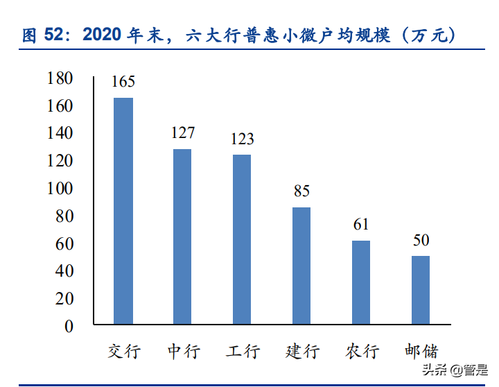 邮储银行专题研究报告：邮储银行的零售转型与成长空间