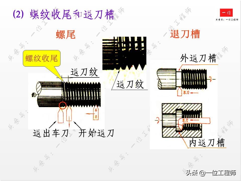 标准件与常用件基础知识，组成要素和规定画法，值得学习