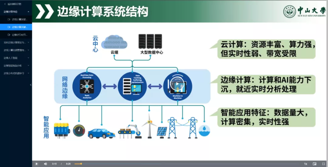 《边缘计算与智能》视频课程上线啦