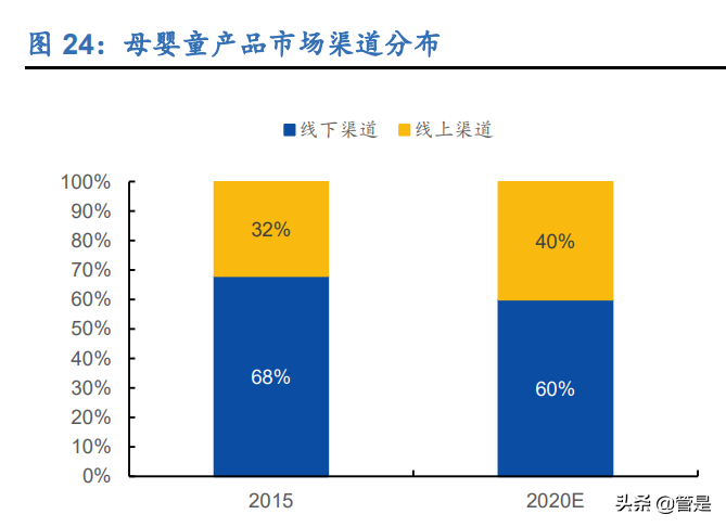 孩子王深度报告：母婴连锁零售龙头，全渠道战略加速推进