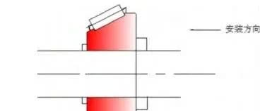 圆锥滚子轴承安装故障之一：轴承小挡边断裂