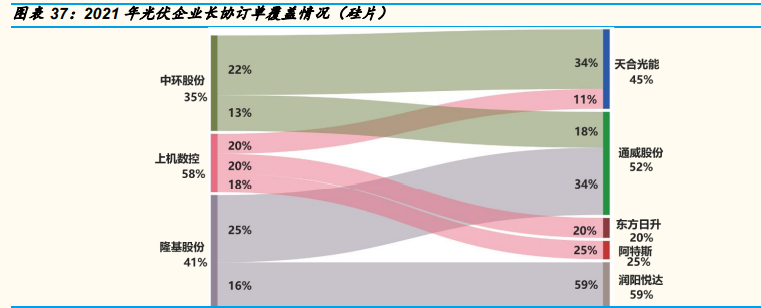 光伏行业年度策略报告：平价引领能源革命，龙头从周期走向成长