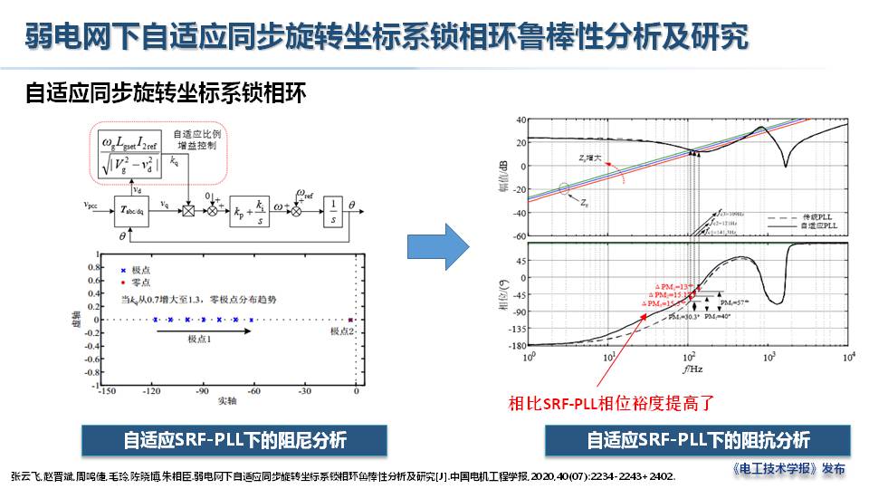 上海电力大学赵晋斌教授：泛电力电子化系统的问题与思考