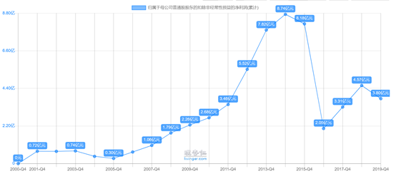 上海家化——换个经理人，股价两个板？