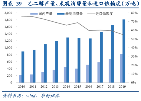 煤化工行业专题报告：一头多线，产品选择是企业发展的生命线
