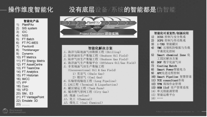 基于IIoT思维的智能工厂架构及实践