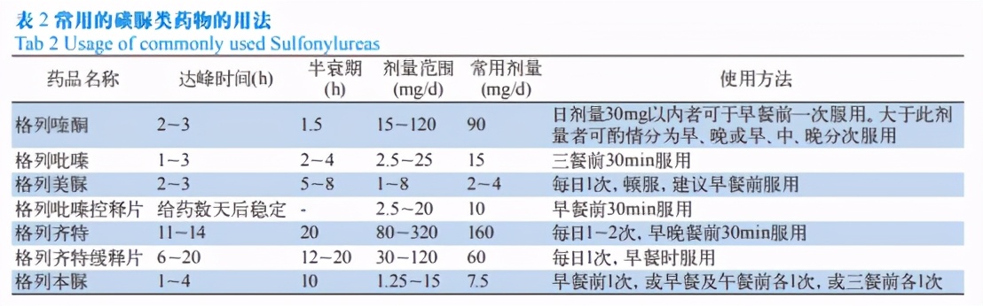 对于消瘦的糖尿病患者，可以选择这几种降糖药，有增重作用