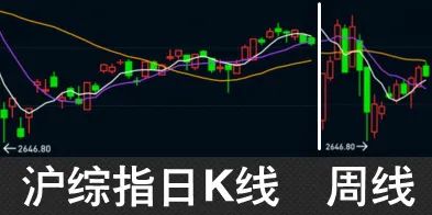 股市早8点丨关于股市我的两点建议