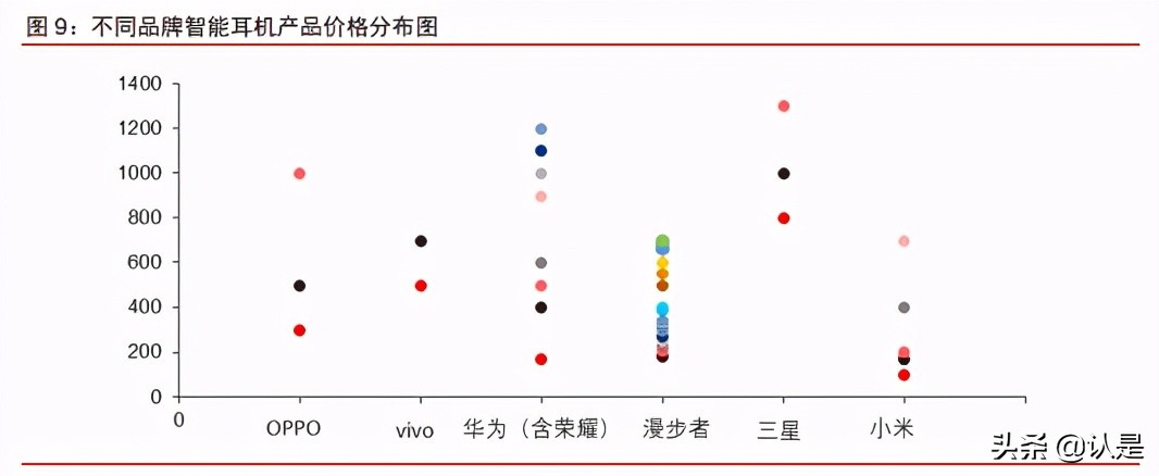 智能耳机产业研究报告：方兴未艾，迭代演进，安卓品牌加速渗透