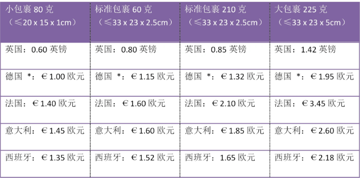 亚马逊欧洲站将更新轻小包裹履行费用 新增85个亚马逊新卖家站点 魅派网