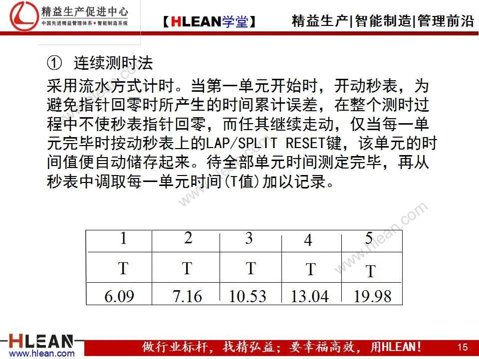 「精益学堂」IE培训之时间分析