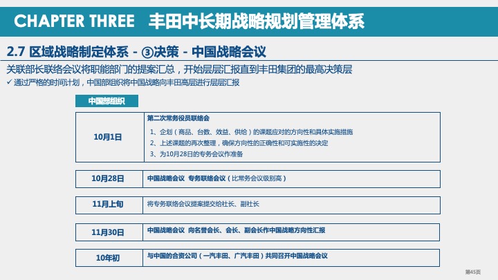 丰田汽车战略规划与战略管理体系研究（2021）