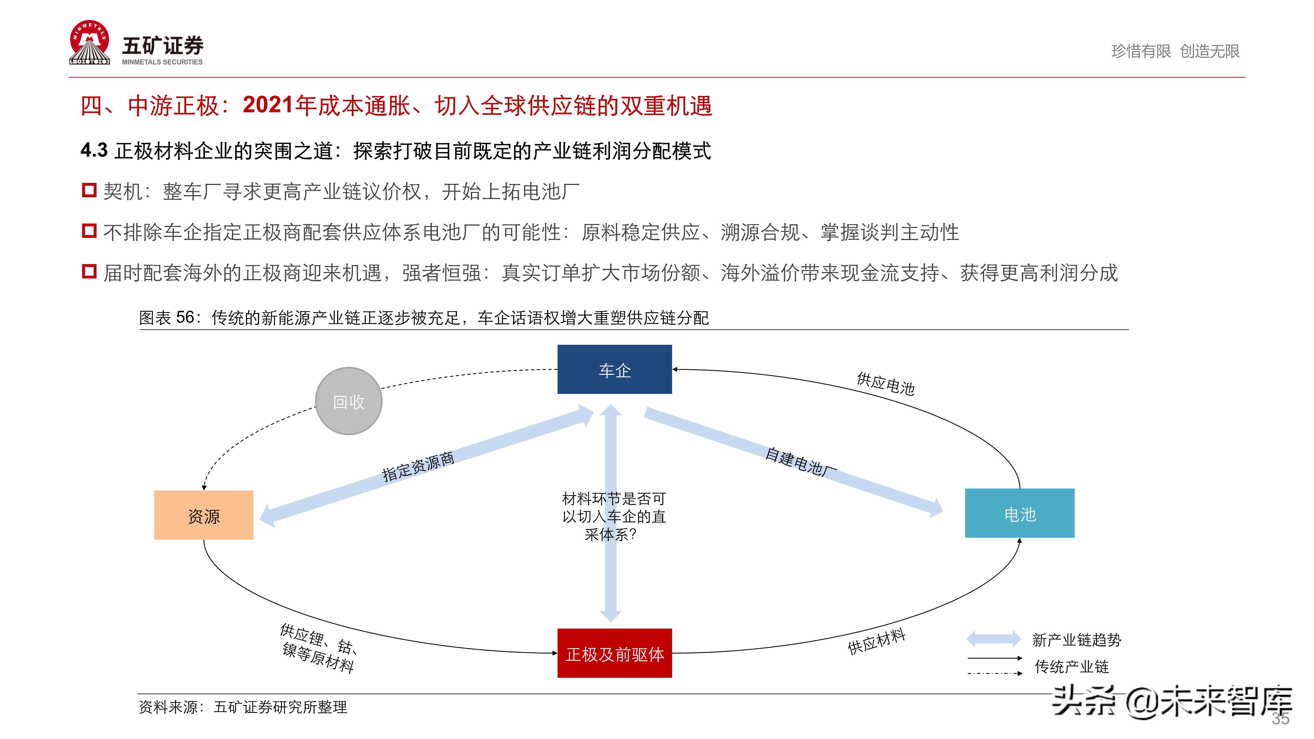 新能源汽车产业链投资策略：伟大时代、伟大赛道孕育伟大企业