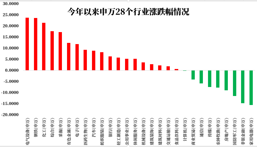 下半年基金怎么买？看看这份热腾腾的成绩单