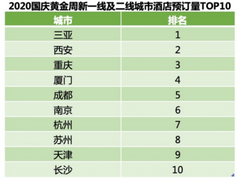 重庆成国庆最热门旅游目的地，这些攻略要提前收藏