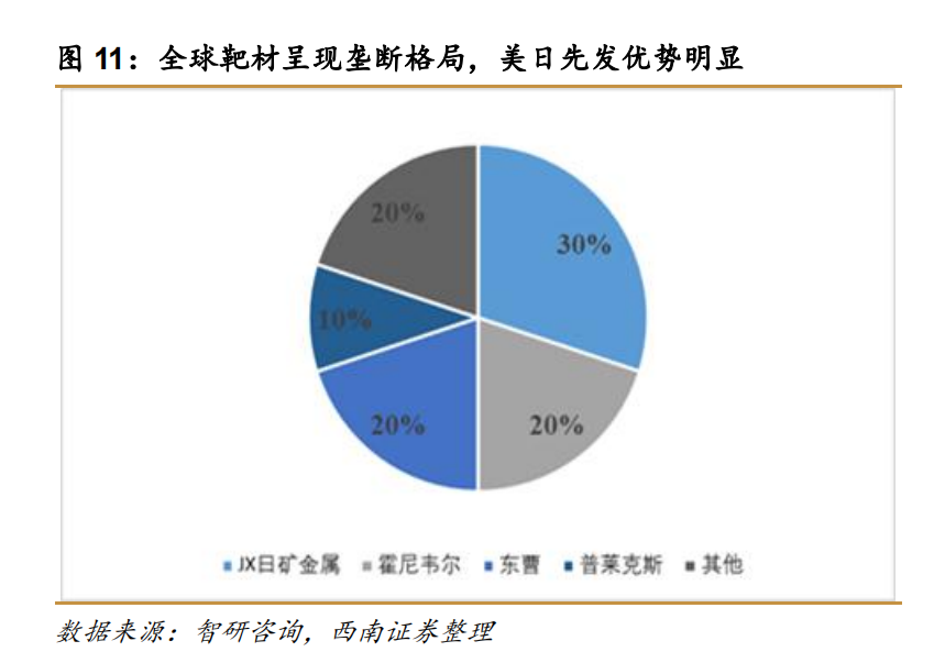 半导体靶材行业深度报告：被忽视的核心耗材，十倍空间可期