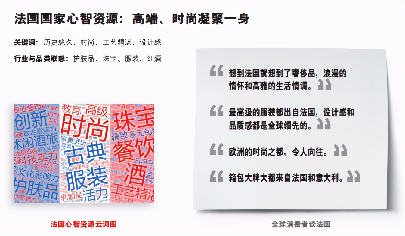 全球战略定位报告：国家心智资源中的万亿机会