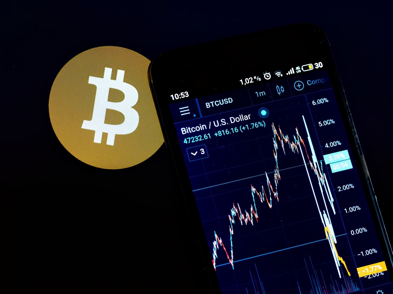 数字资产投资公司首席战略官：投资比特币的最佳时机是昨天