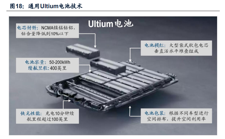 中国锂电池产业全球竞争力评估报告
