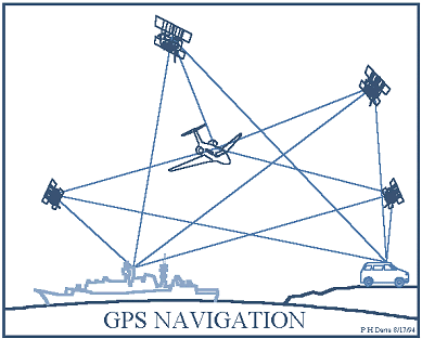 当年东海大演习，美国关闭GPS导致东风导弹打偏？可信度有多高