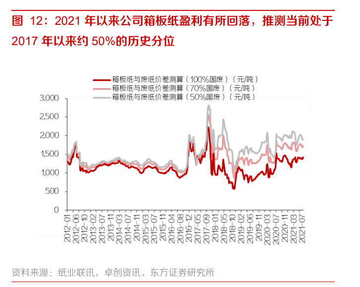太阳纸业专题研究报告：基本面见底，下有安全边际，上有弹性空间