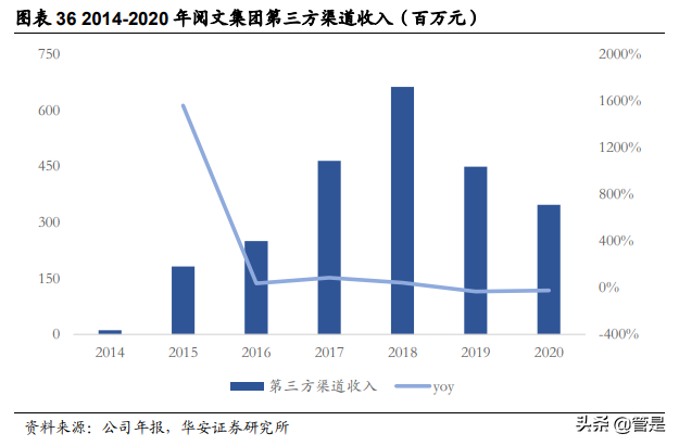 阅文集团专题研究：从“起点”到IP生态，网文龙头大有可为