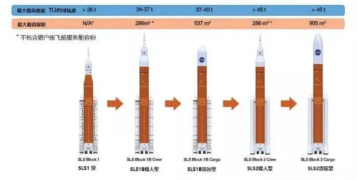 太空军新武器连续曝光，美国已经准备好独占月