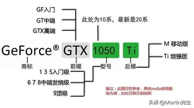 这篇用5天时间完成的【笔记本电脑选购最强指南】请收下！