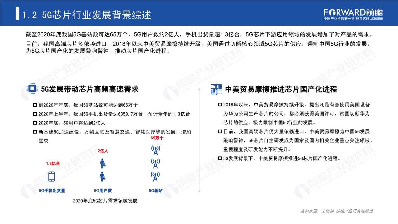 2020年5G芯片行业研究报告