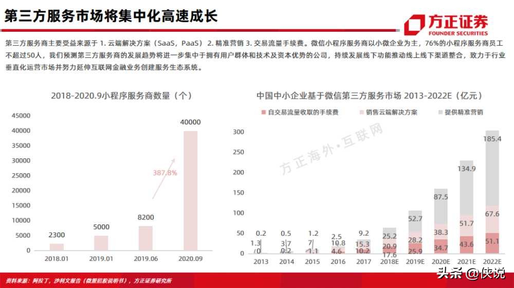 微盟vs有赞：互联网行业电商saas深度对比报告