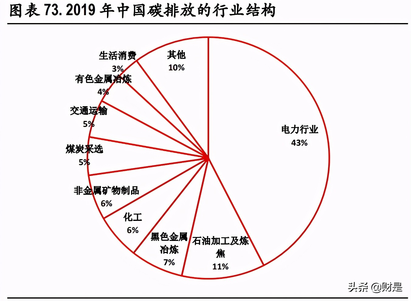 A股市場2021年中期策略分析：重估大周期