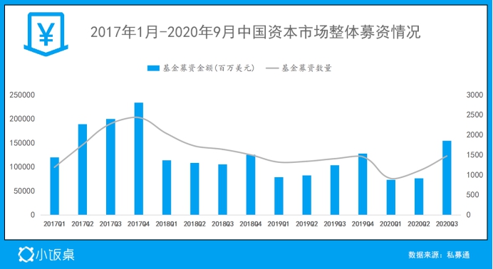 5大吸金领域、19个吸睛趋势，2021年到底什么值得投资