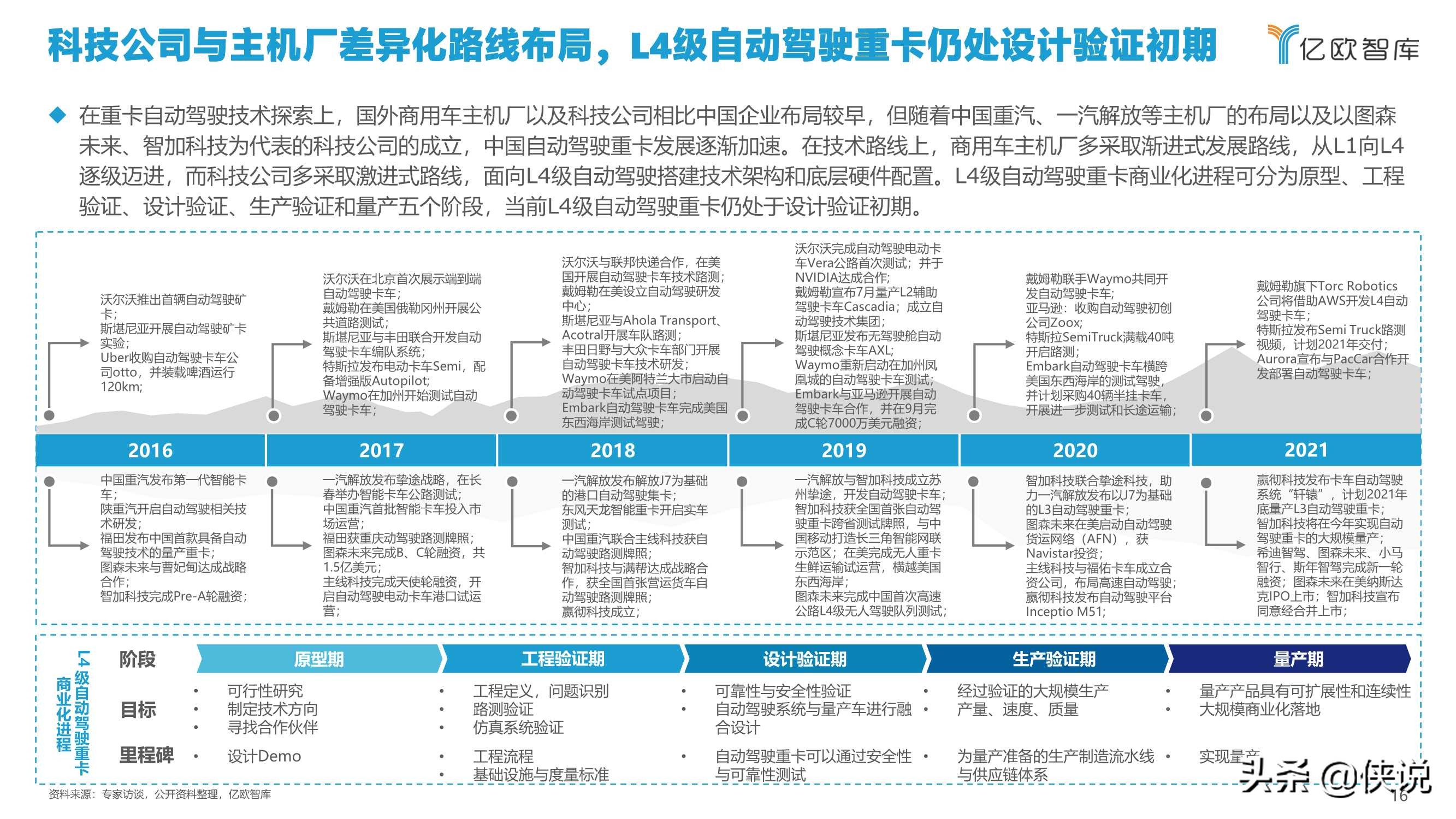 亿欧智库：2021中国自动驾驶干线物流商业化应用研究报告