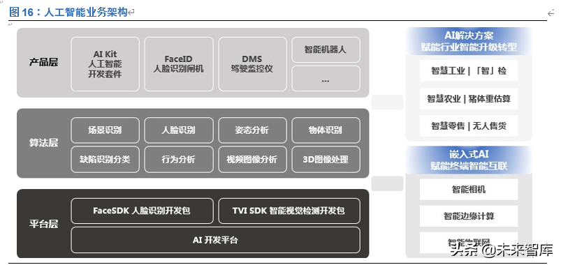 中科创达投资价值分析：深耕智能操作系统，赋能万物互联时代